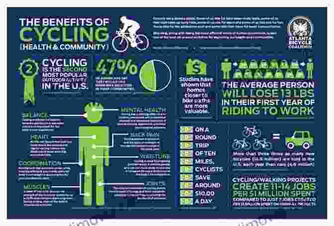 Cycling Impact On Society A History Of Cycling In 100 Objects