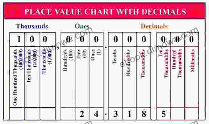 Decimal Place Value Chart Showing The Value Of Each Digit In A Decimal Number Elementary School Grades 3 4 5 Maths Decimals Ages 8 11 EBook