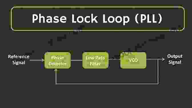 Diagram Of A Phase Locked Loop (PLL) Coupled Phase Locked Loops: Stability Synchronization Chaos And Communication With Chaos (World Scientific On Nonlinear Science A 93)