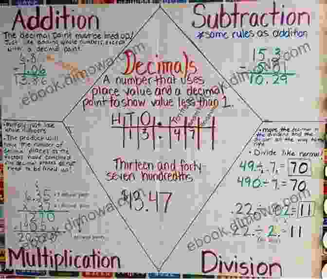 Examples Of Decimal Addition, Subtraction, Multiplication, And Division Elementary School Grades 3 4 5 Maths Decimals Ages 8 11 EBook