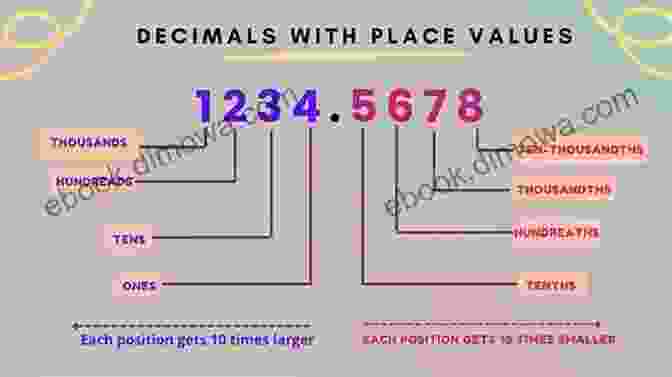 Examples Of How To Identify The Value Of Each Digit In A Decimal Number Elementary School Grades 3 4 5 Maths Decimals Ages 8 11 EBook