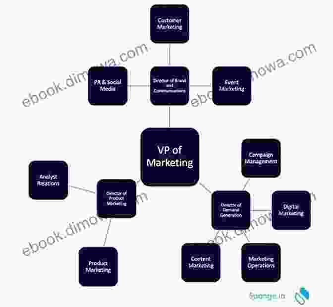 Image Depicting The Structure Of A Network Marketing Organization A Joosr Guide To Go Pro By Eric Worre: 7 Steps To Becoming A Network Marketing Professional