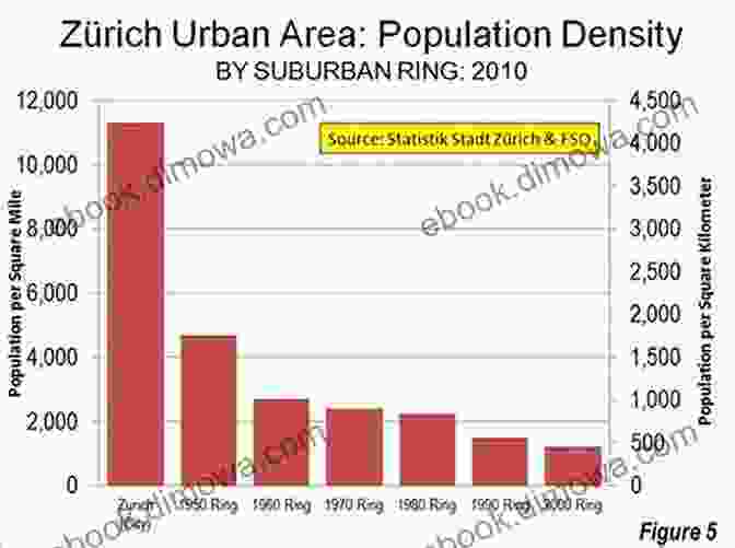 Zurich Has A Population Of Over 400,000 People. Unbelievable Pictures And Facts About Zurich